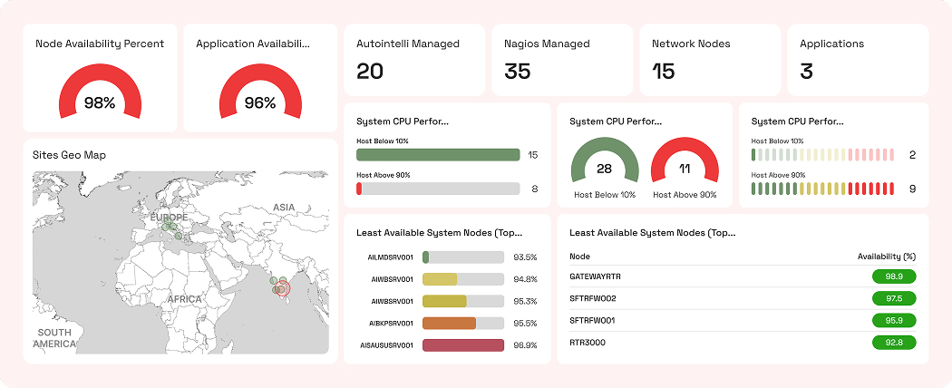 screenshot of FSM AIOps